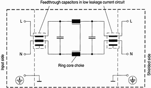 Figure 1. As the low differential voltage between neutral and ground conductors is present at the feedthrough capacitors, the 50 Hz leakage current remains low in these filters. Forward and return currents must be equal